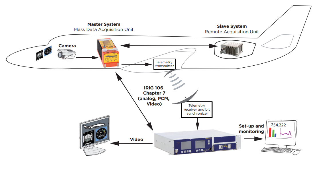 telemetry dowlink