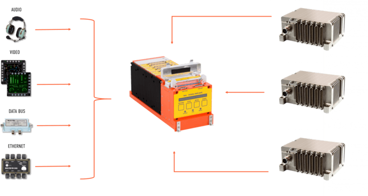 Combo system with recorders and data acquisition units (DAU), Safran solutions, USA